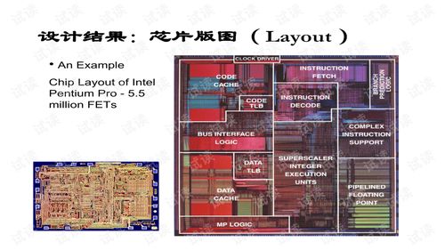 超大规模集成电路设计 技术、流程与挑战