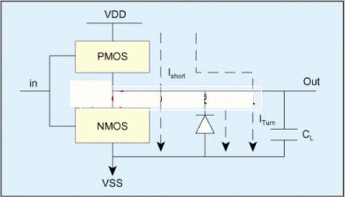 低功耗集成电路设计中的寄存器传输功耗优化策略