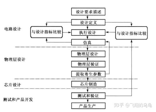 CMOS模拟集成电路设计基础与HSPICE学习记录