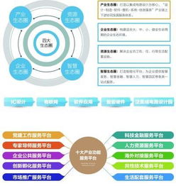 中关村集成电路设计园正式开园，助力中关村科学城打造集成电路产业新高地