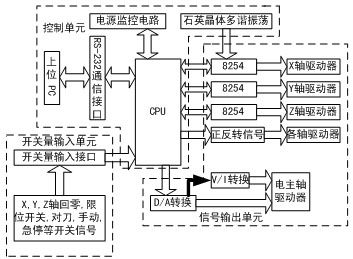 基于单片机的新型步进电机运动控制器集成电路设计